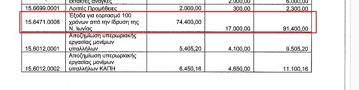 Δεν τους φτάνουν τα 70.000, τα κάνουν 90.000!