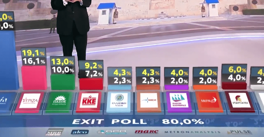  ΕΚΤΑΚΤΟ: Ανακοινώθηκαν τα Exit Polls (Φώτο)