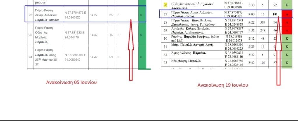 Πολιτών Πολιτεία: Ανακοίνωση για γέλια και για κλάματα
