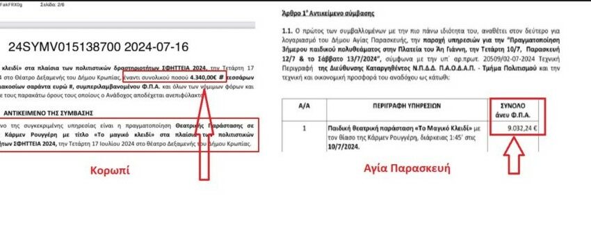  Πληρώσαμε τα τριπλάσια λέει ο Γ. Σταθόπουλος